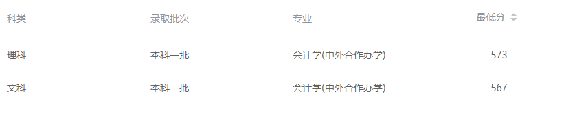 2024南京审计大学中外合作办学分数线（含2022-2023历年）