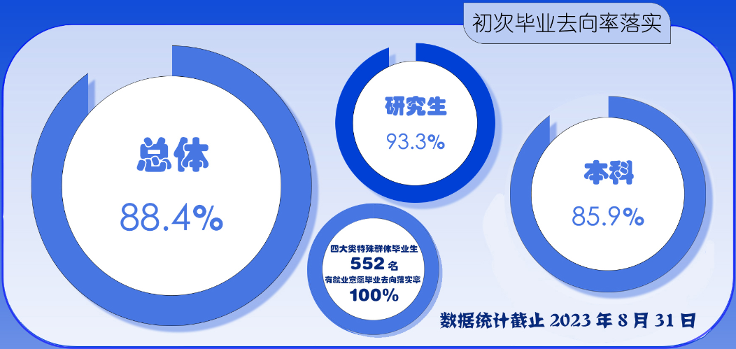 湘潭大学就业率及就业前景怎么样
