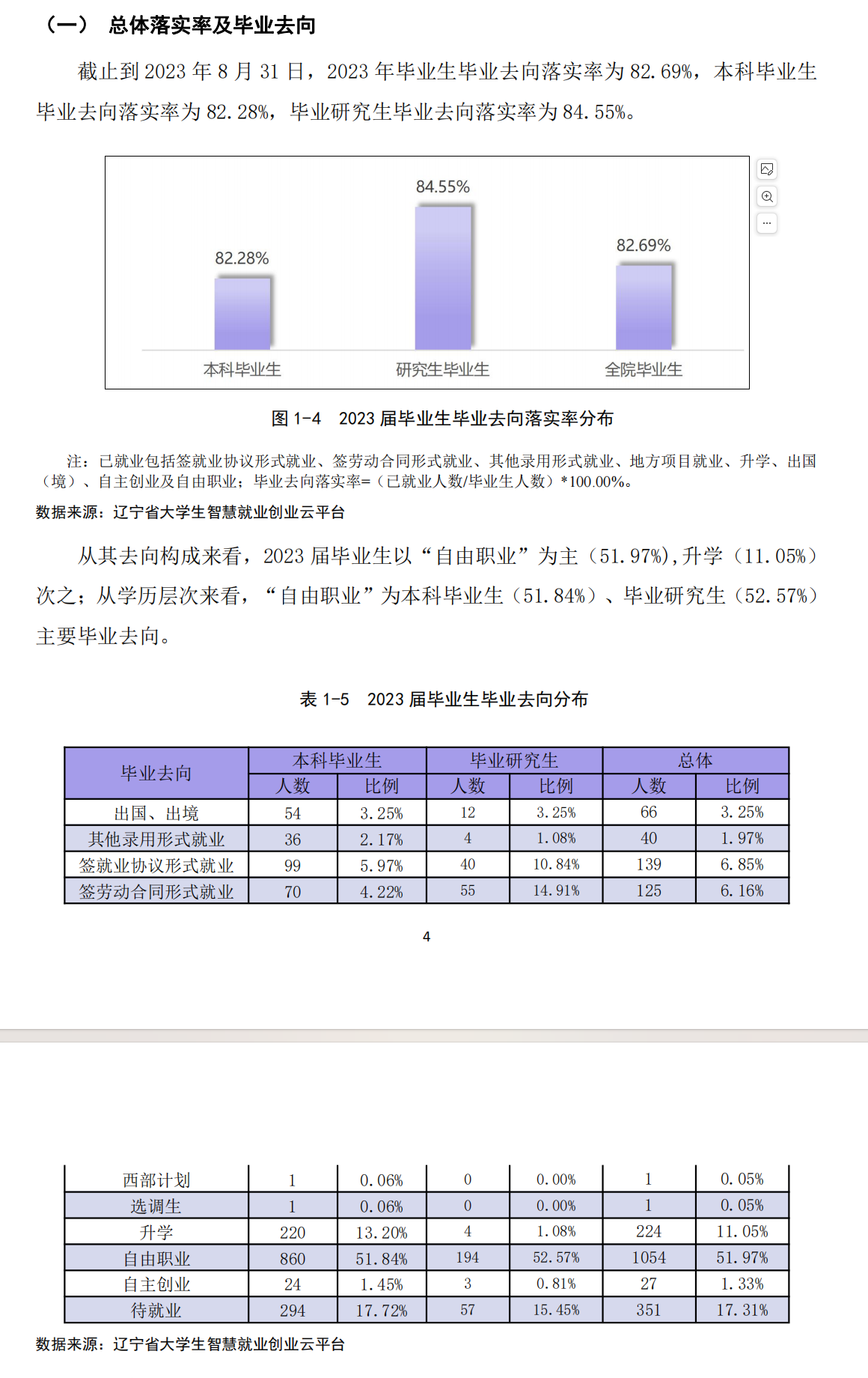 鲁迅美术学院就业率及就业前景怎么样