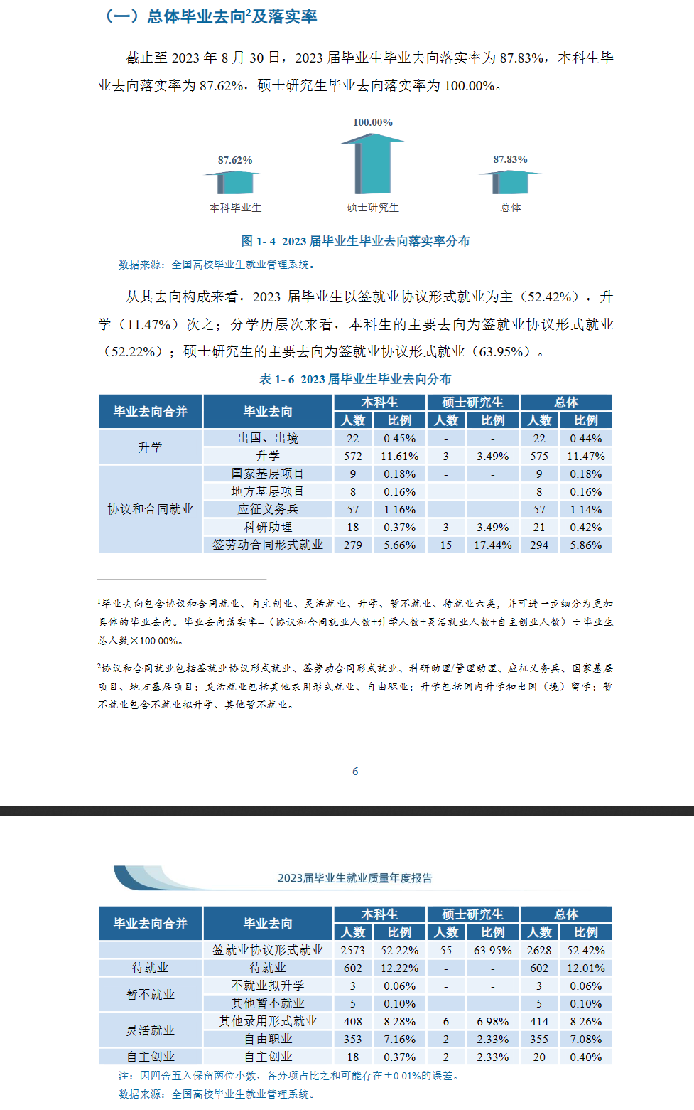湖南工程学院就业率及就业前景怎么样