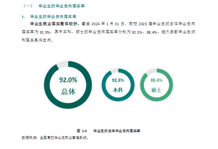伊犁师范大学就业率及就业前景怎么样
