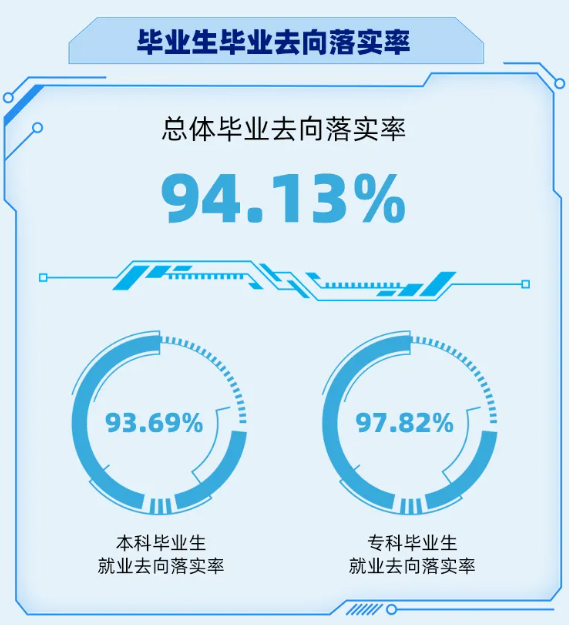 衢州学院就业率及就业前景怎么样 衢州学院就业率及就业前景怎么样
