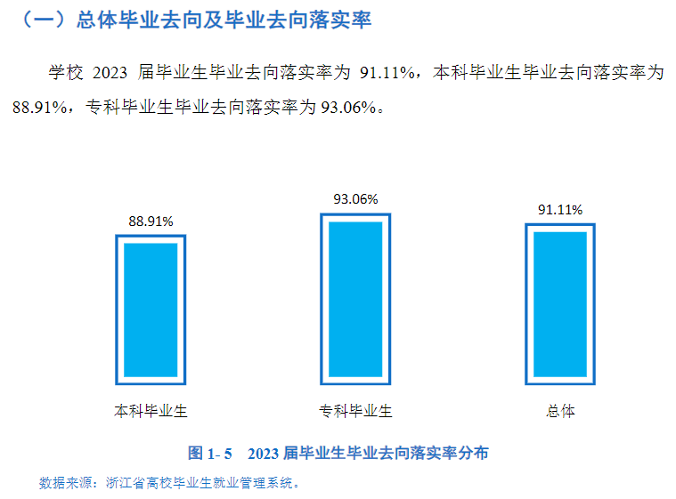 杭州医学院就业率及就业前景怎么样