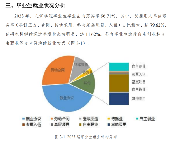 浙江工业大学之江学院就业率及就业前景怎么样
