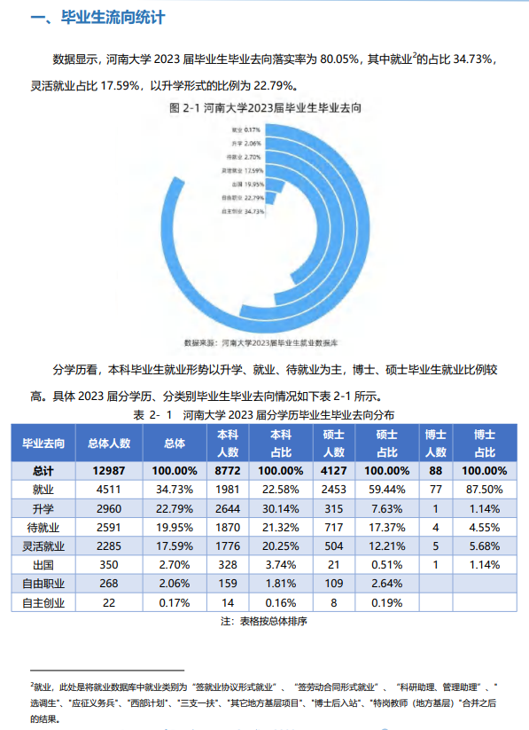 河南大学就业率及就业前景怎么样