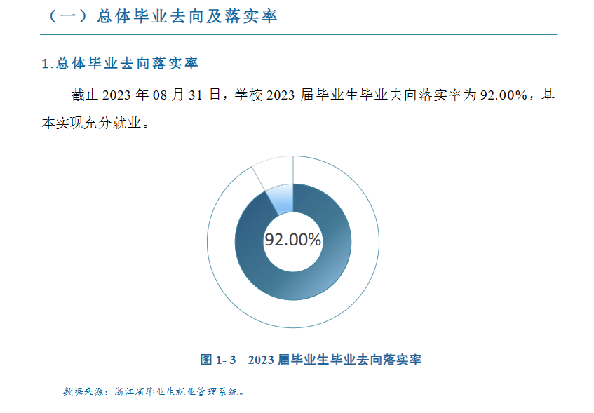 嘉兴南湖学院就业率及就业前景怎么样 嘉兴南湖学院就业率及就业前景怎么样