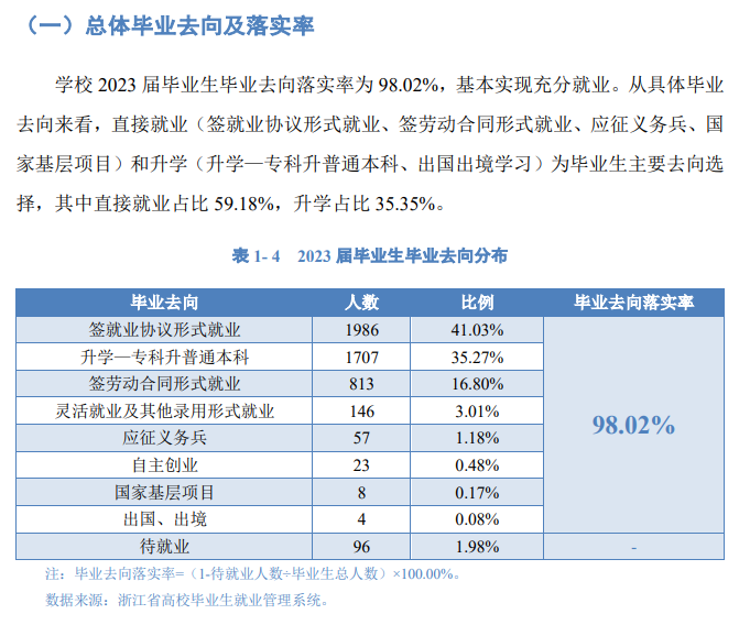 浙江药科职业大学就业率及就业前景怎么样