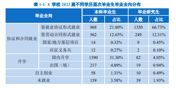 浙江理工大学就业率及就业前景怎么样
