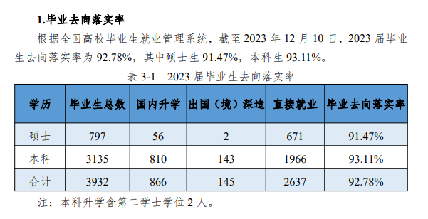 浙江海洋大学就业率及就业前景怎么样