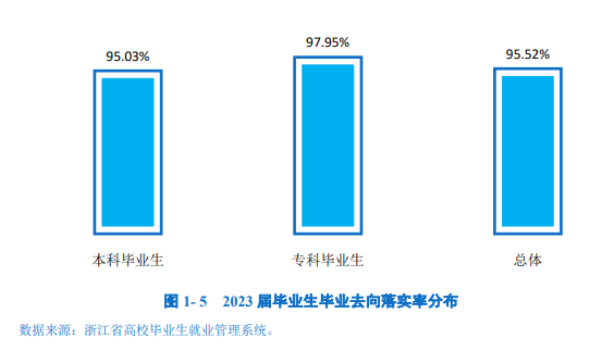 绍兴文理学院就业率及就业前景怎么样
