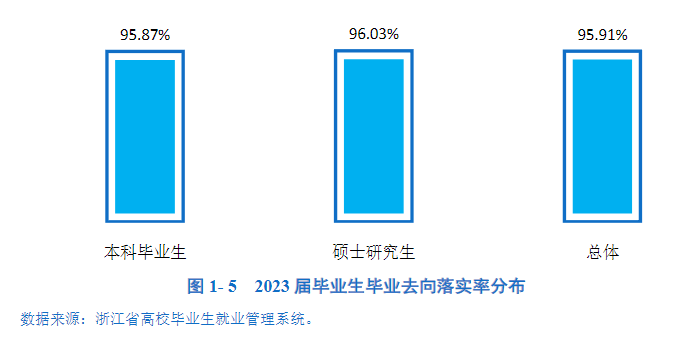 温州大学就业率及就业前景怎么样