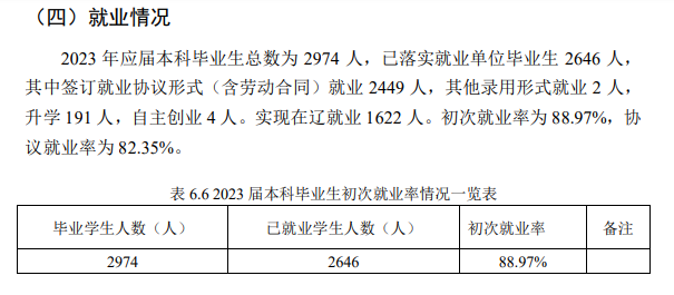 辽宁科技学院就业率及就业前景怎么样