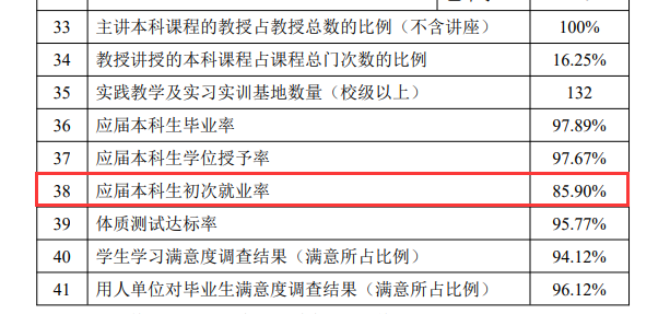 辽东学院就业率及就业前景怎么样