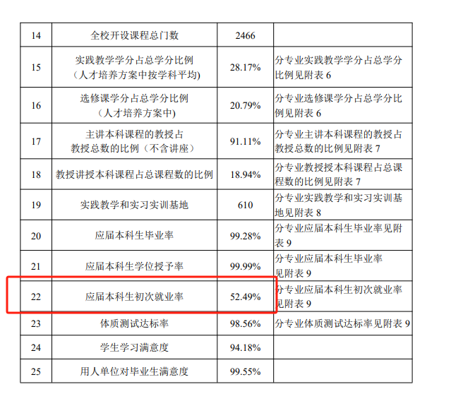 德州学院就业率及就业前景怎么样