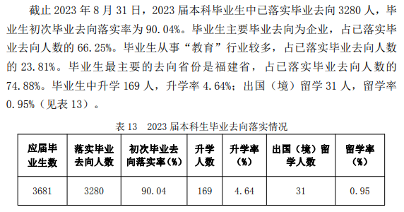 三明学院就业率及就业前景怎么样