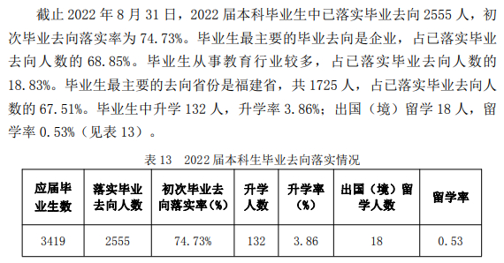 三明学院就业率及就业前景怎么样