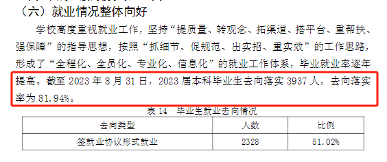楚雄师范学院就业率及就业前景怎么样