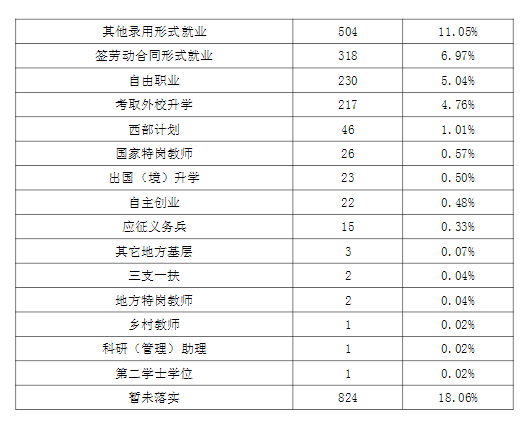 楚雄师范学院就业率及就业前景怎么样