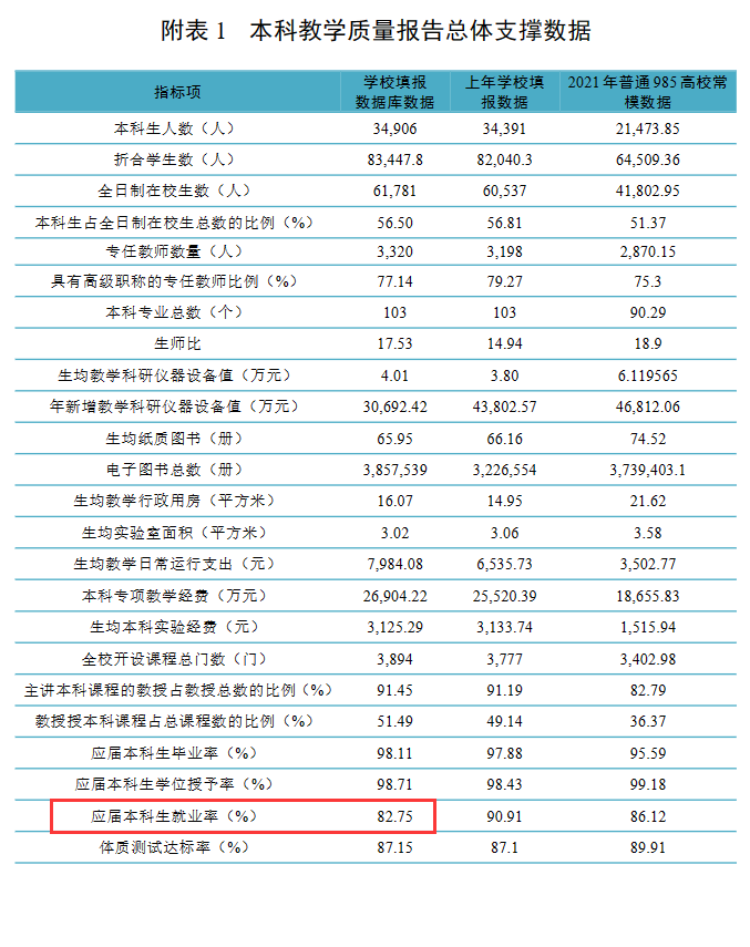 中南大学就业率及就业前景怎么样