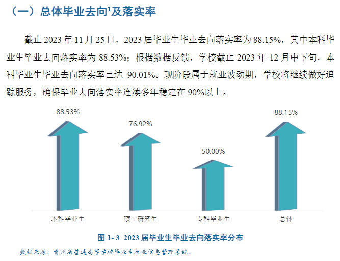 贵阳学院就业率及就业前景怎么样