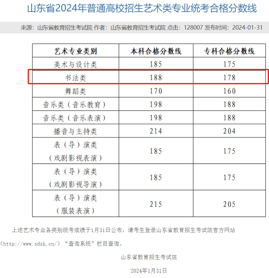 2025山东书法统考合格分数线(含2023-2024历年) 2025山东书法统考合格分数线(含2023-2024历年)