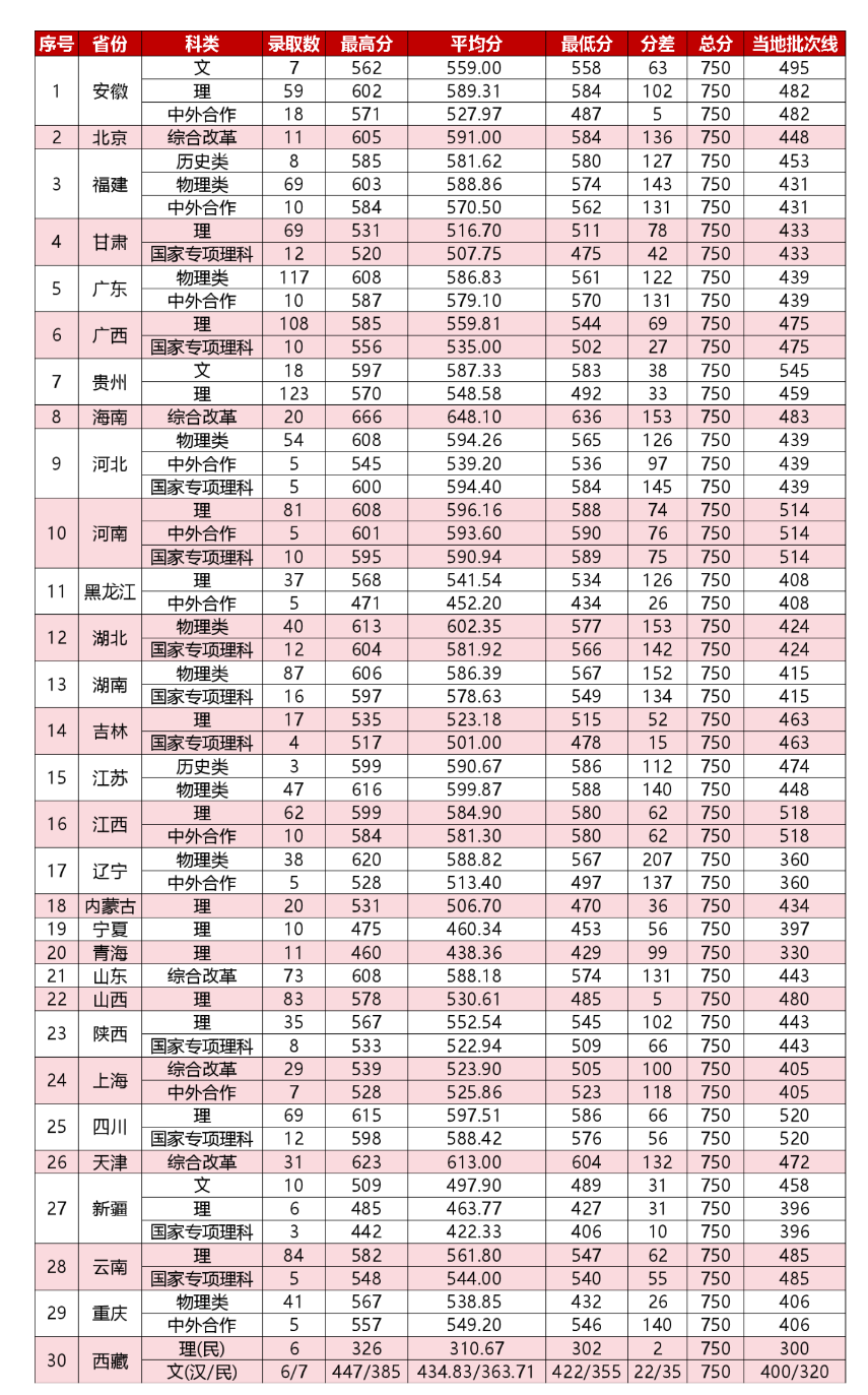 2024浙江工业大学录取分数线（含2022-2023历年）