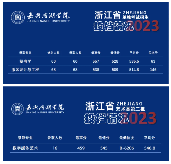 2024嘉兴南湖学院录取分数线（含2022-2023历年）