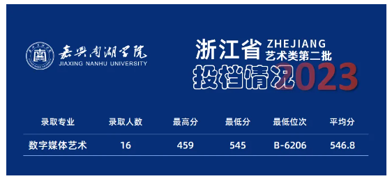 2024嘉兴南湖学院艺术类录取分数线(含2023年) 2024嘉兴南湖学院艺术类录取分数线(含2023年)