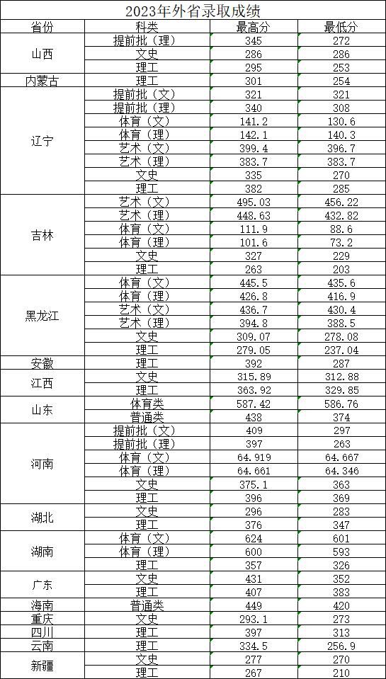 2023河北建材职业技术学院录取分数线（含2021-2022历年）