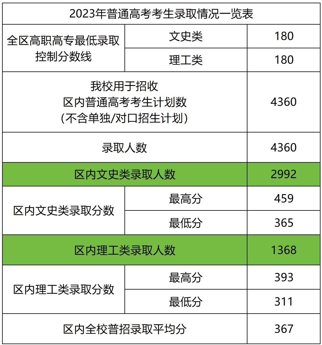 2024广西工商职业技术学院录取分数线（含2022-2023历年）
