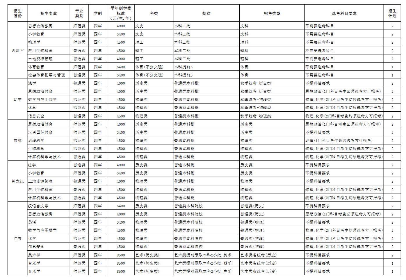 玉溪师范学院招生计划-各专业招生人数是多少