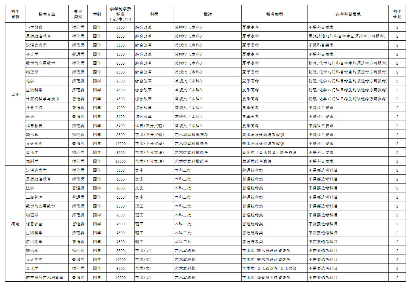 玉溪师范学院招生计划-各专业招生人数是多少