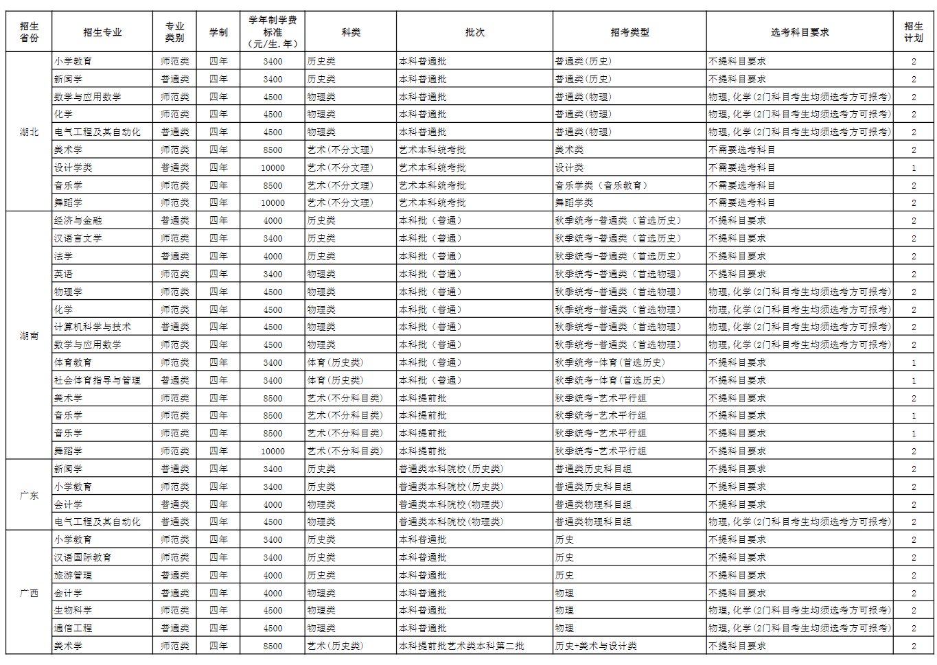 玉溪师范学院招生计划-各专业招生人数是多少
