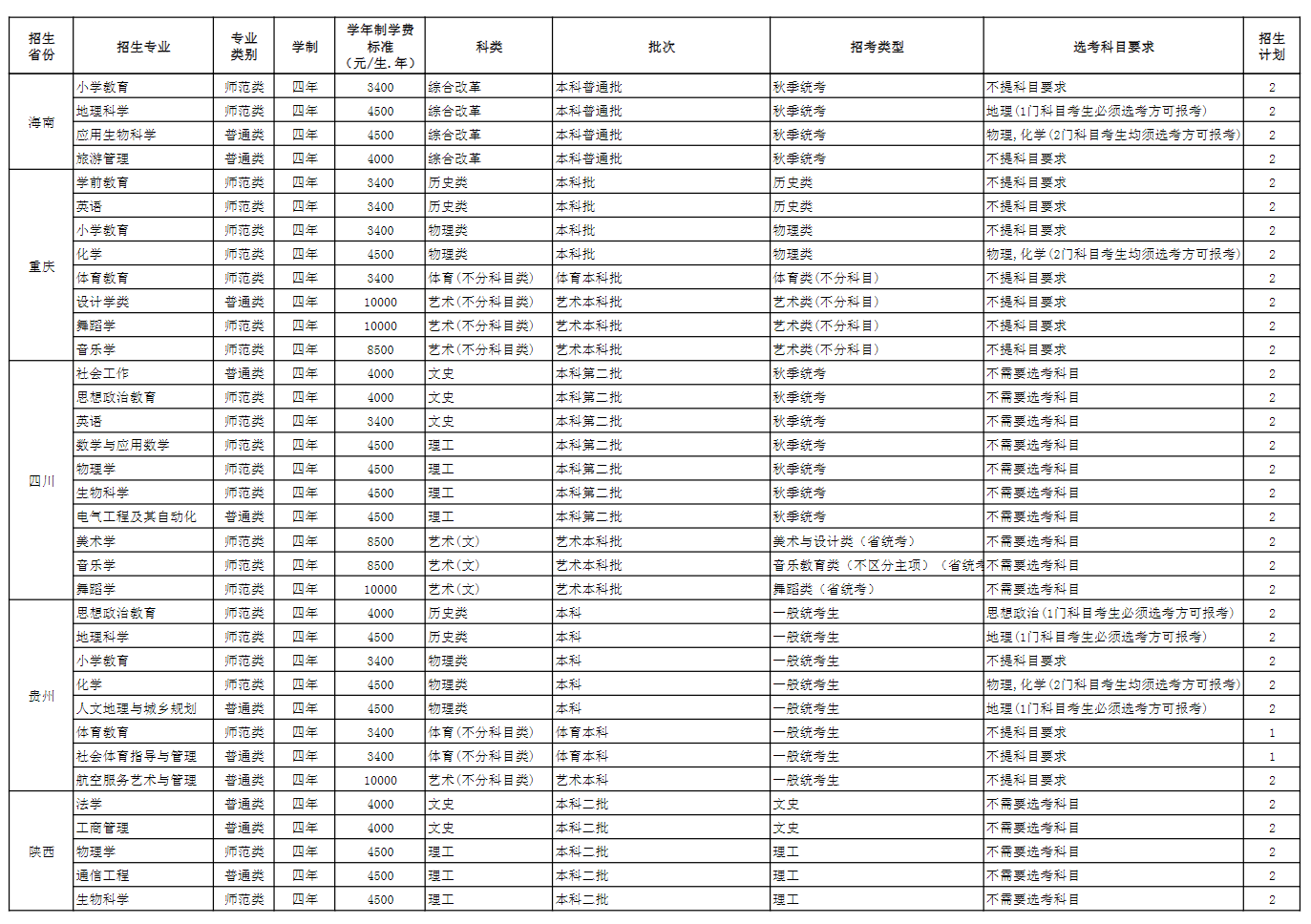 玉溪师范学院招生计划-各专业招生人数是多少