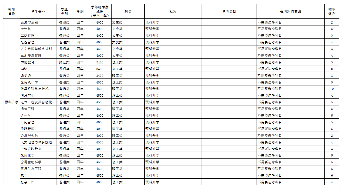 玉溪师范学院招生计划-各专业招生人数是多少