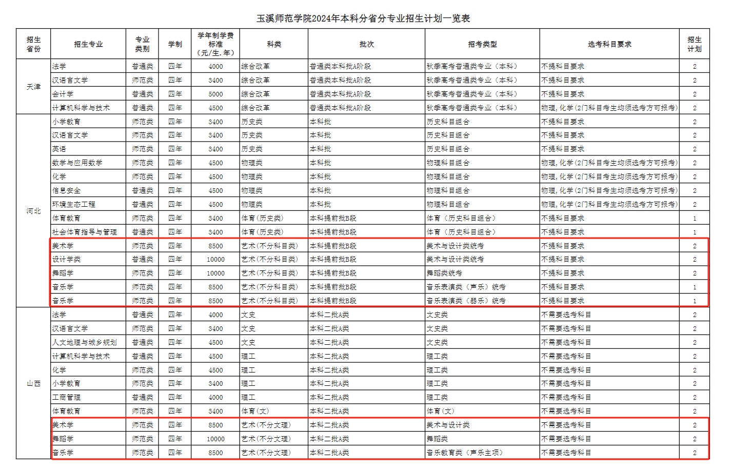 玉溪师范学院艺术类招生计划-各专业招生人数是多少