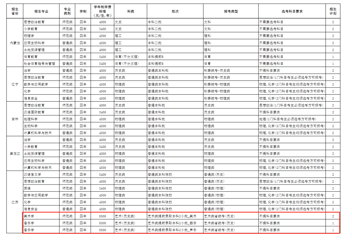 玉溪师范学院艺术类招生计划-各专业招生人数是多少