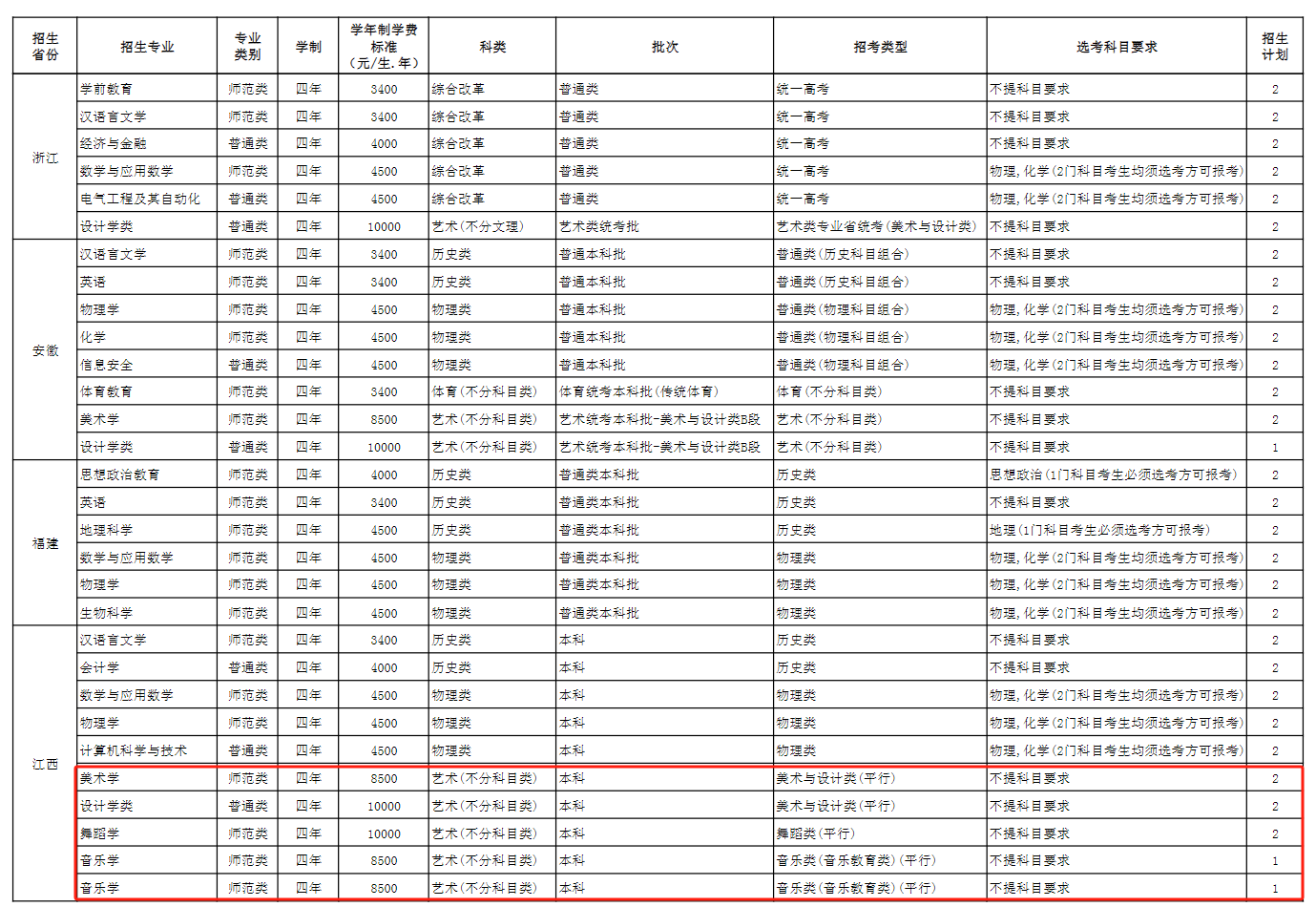 玉溪师范学院艺术类招生计划-各专业招生人数是多少