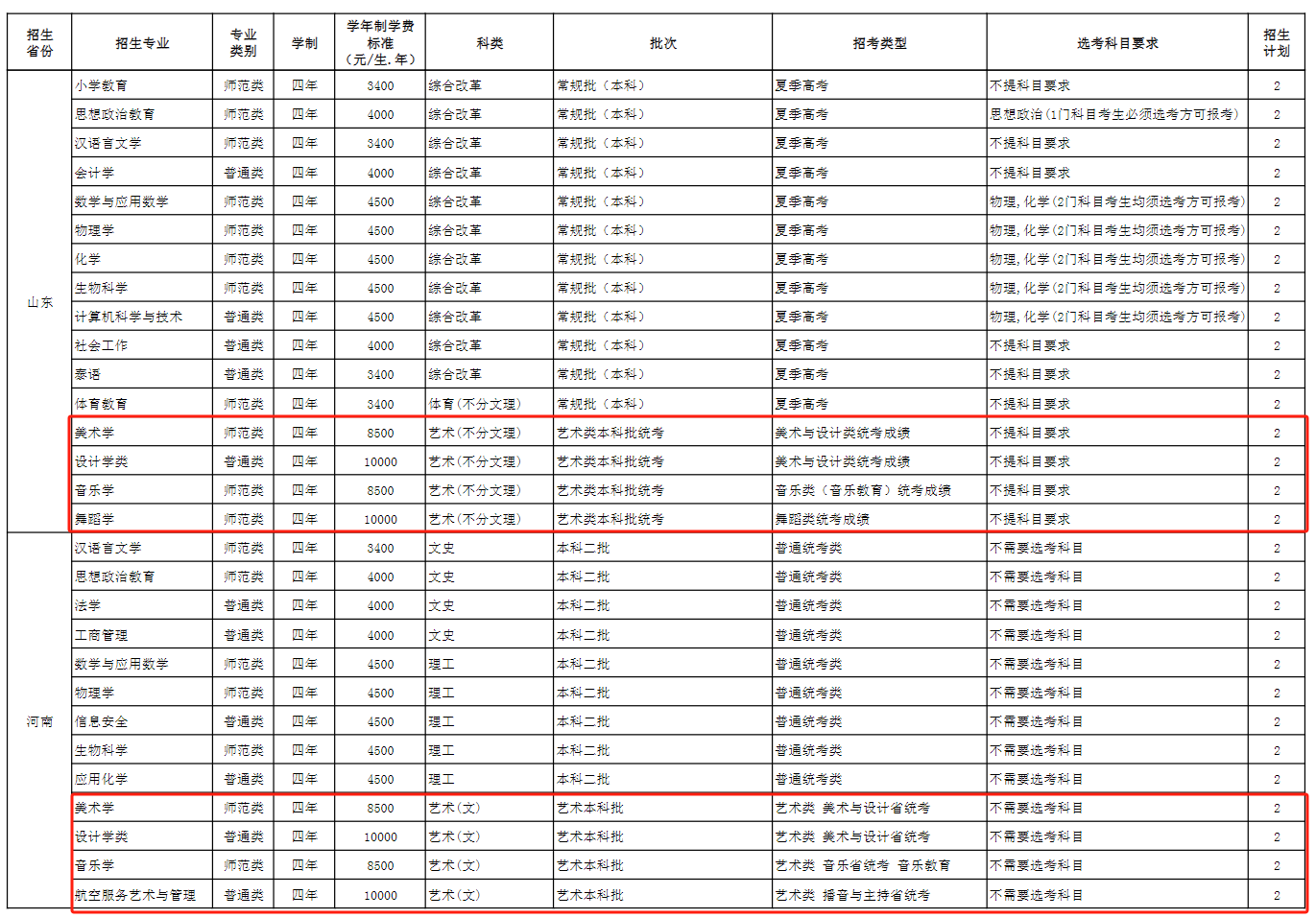 玉溪师范学院艺术类招生计划-各专业招生人数是多少
