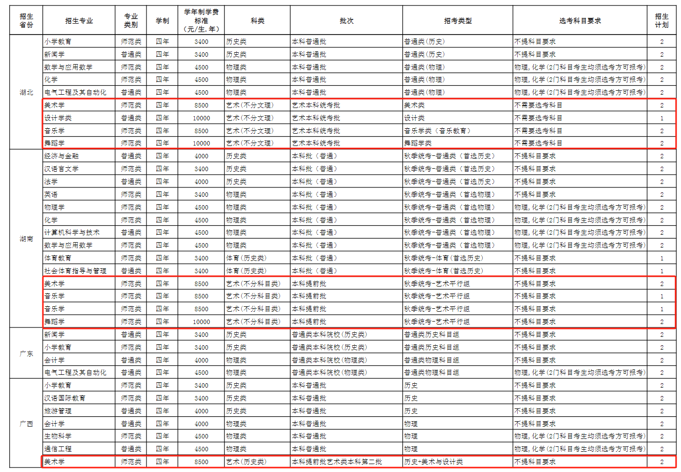 玉溪师范学院艺术类招生计划-各专业招生人数是多少
