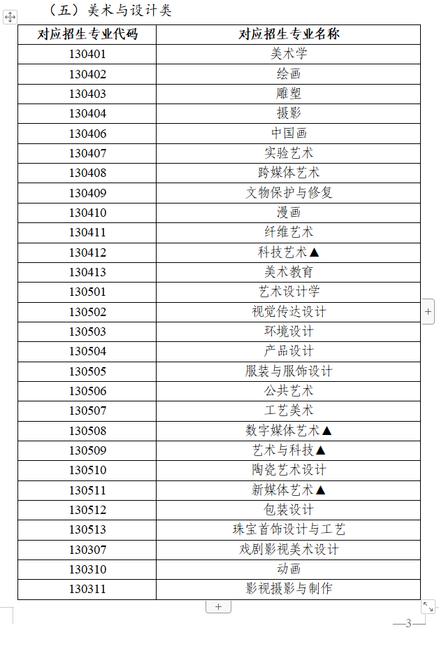 2024陕西美术生高考综合分怎么算_计算公式