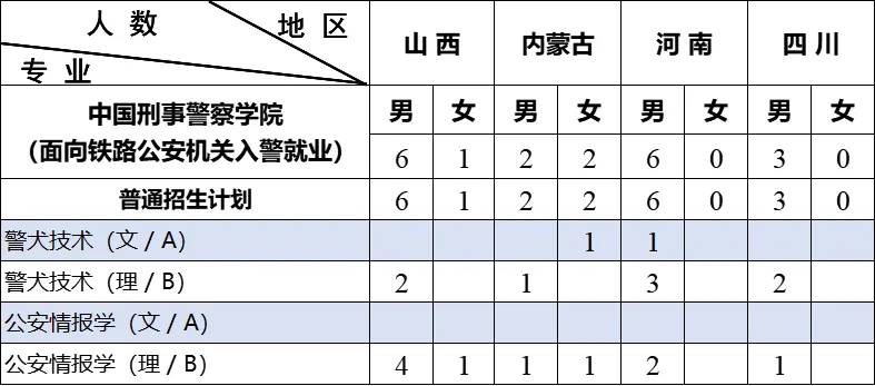 中国刑事警察学院招生计划-各专业招生人数是多少