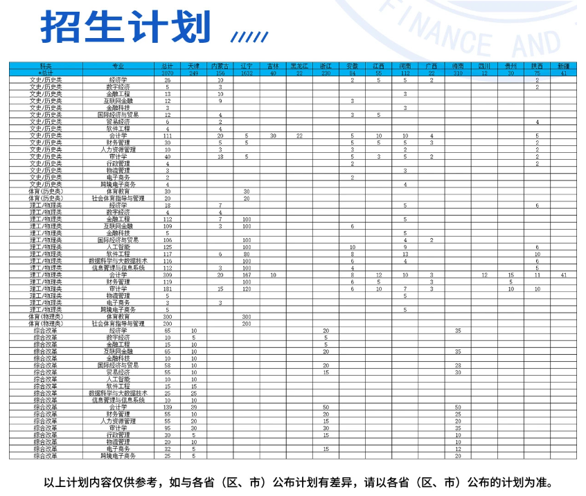 辽宁财贸学院招生计划-各专业招生人数是多少