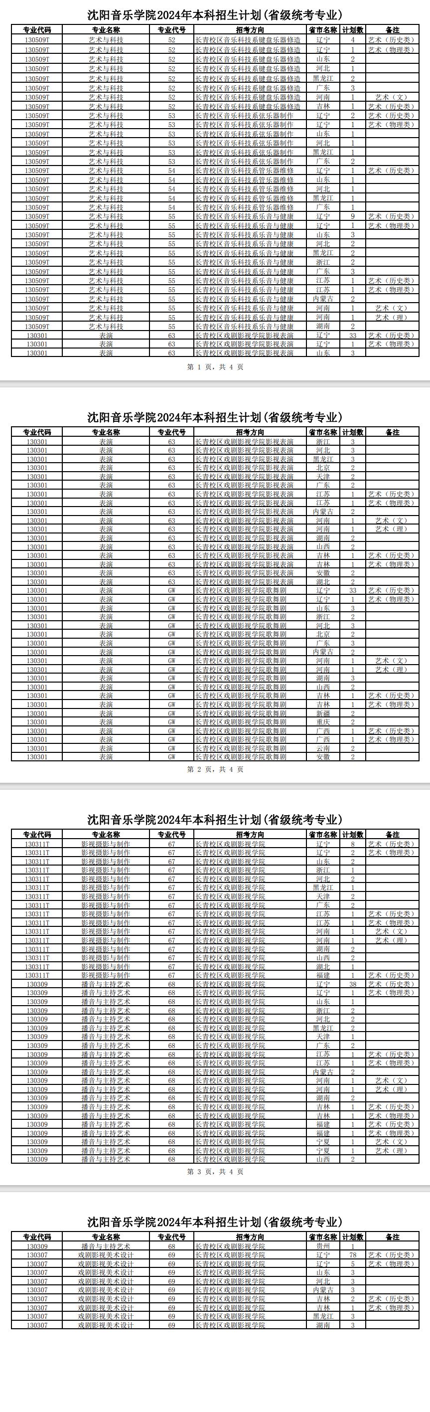 沈阳音乐学院招生计划-各专业招生人数是多少