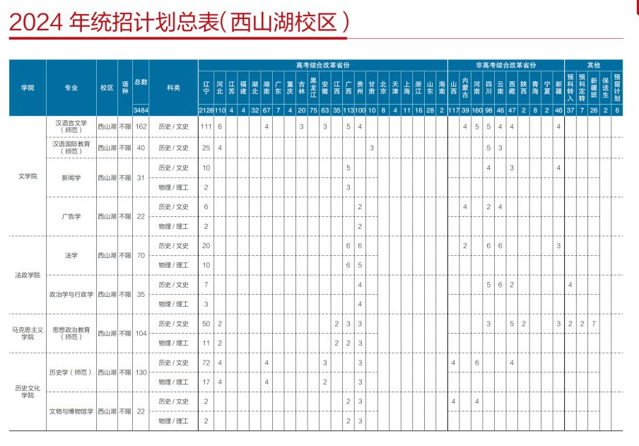 辽宁师范大学招生计划-各专业招生人数是多少