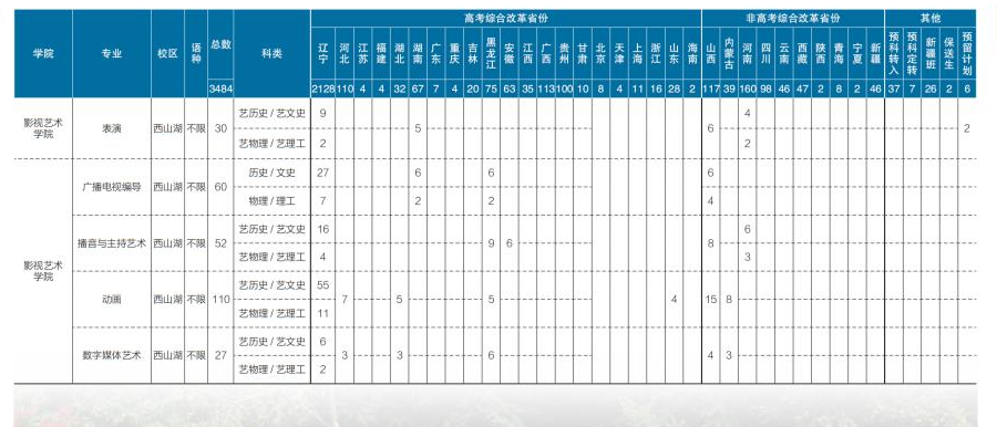 辽宁师范大学招生计划-各专业招生人数是多少