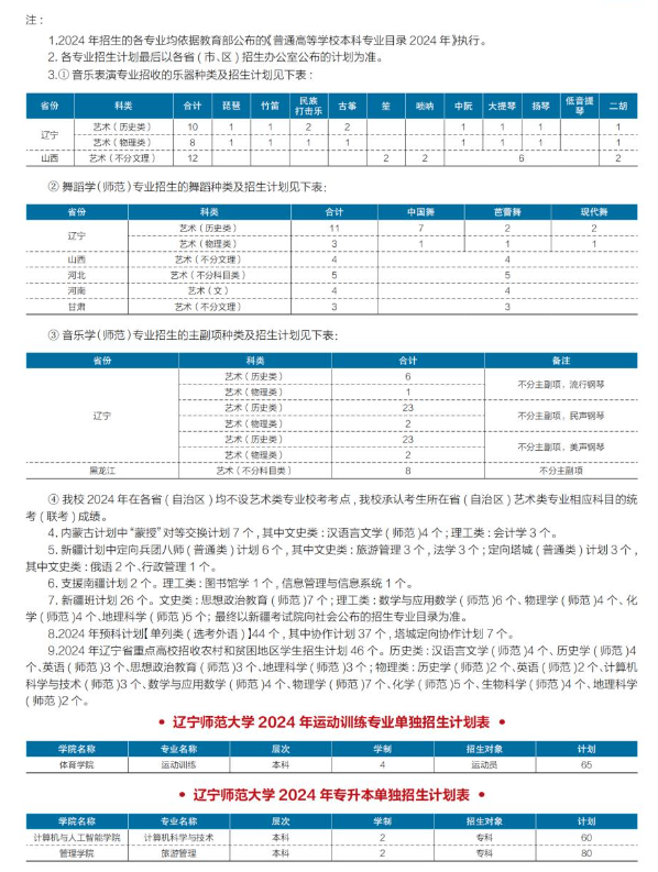 辽宁师范大学招生计划-各专业招生人数是多少