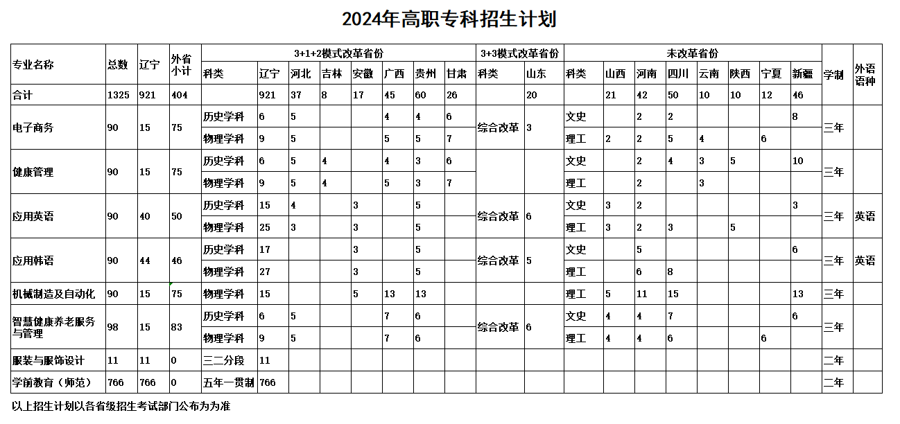 鞍山师范学院招生计划-各专业招生人数是多少