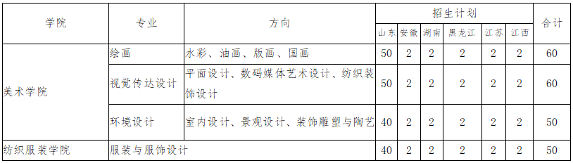 2024青岛大学艺术类招生计划-各专业招生人数是多少