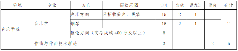2024青岛大学艺术类招生计划-各专业招生人数是多少